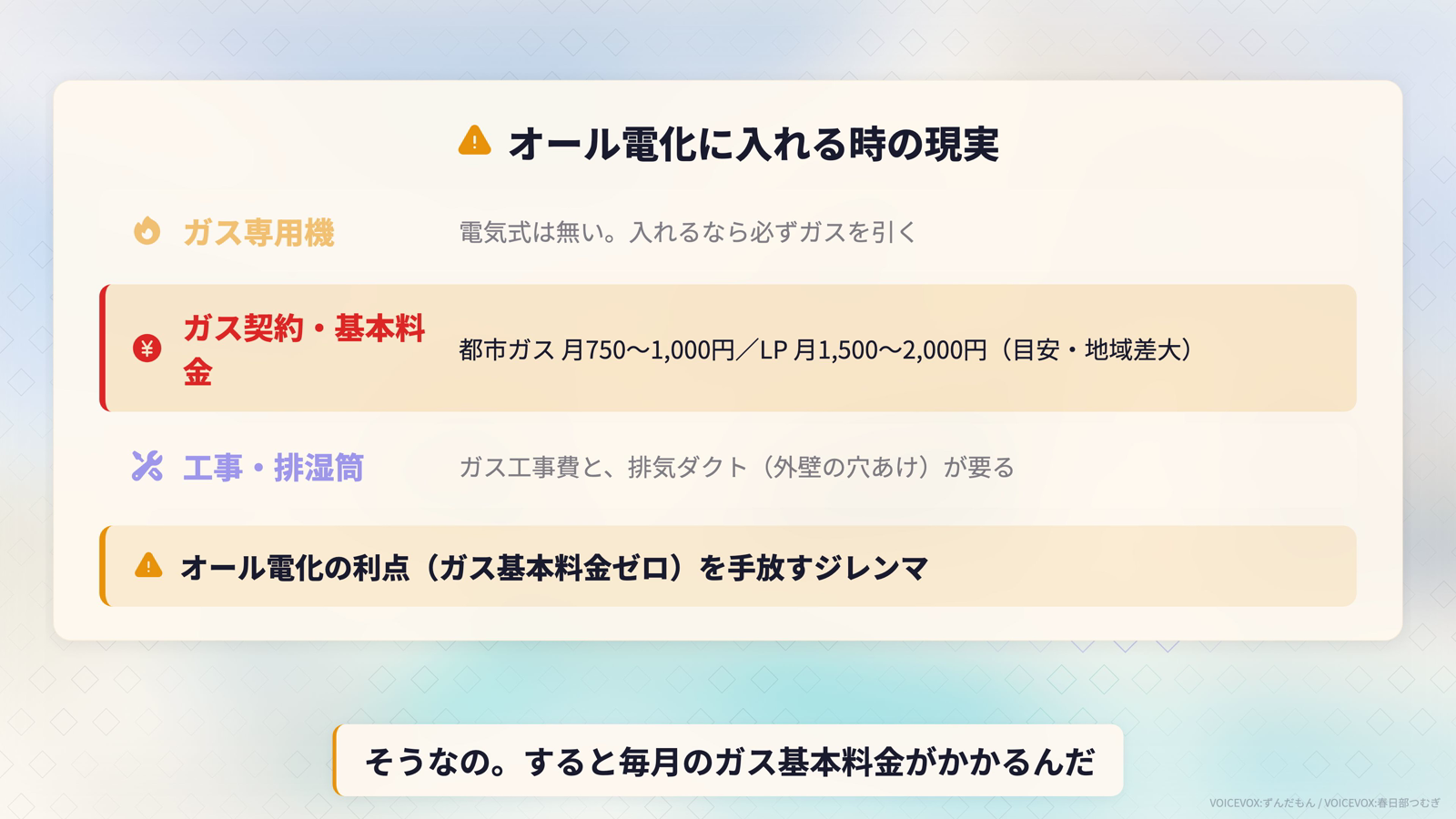 ガス専用機・ガス契約・基本料金・工事と排湿筒などオール電化に乾太くんを入れる時の現実を示す図