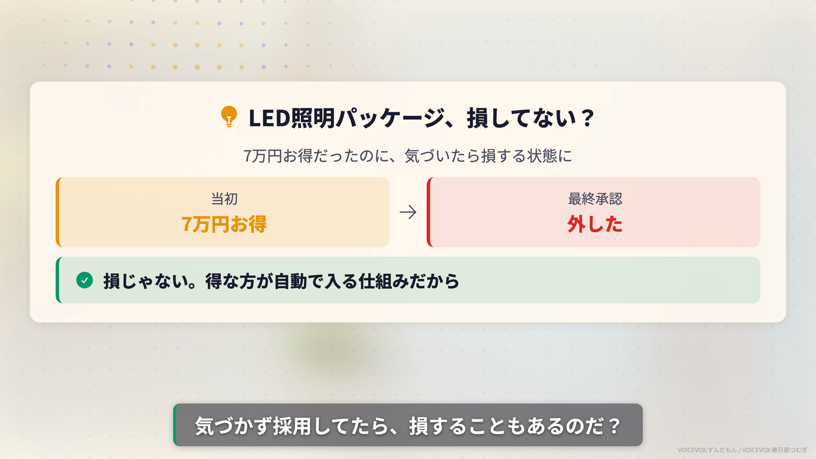 LED照明パッケージは損していないかを示すカード。当初7万円お得だったが最終承認では外した、損じゃない・得な方が自動で入る仕組みだから、という結論