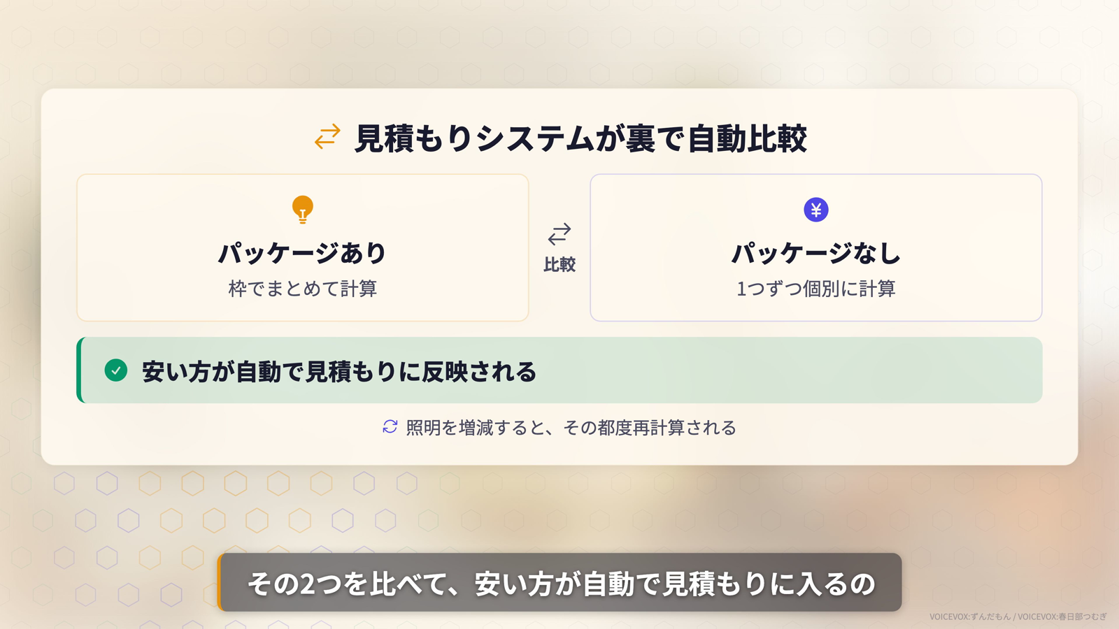 見積もりシステムがパッケージありとパッケージなしを裏で比較し、安い方が自動で見積もりに反映される仕組みの図