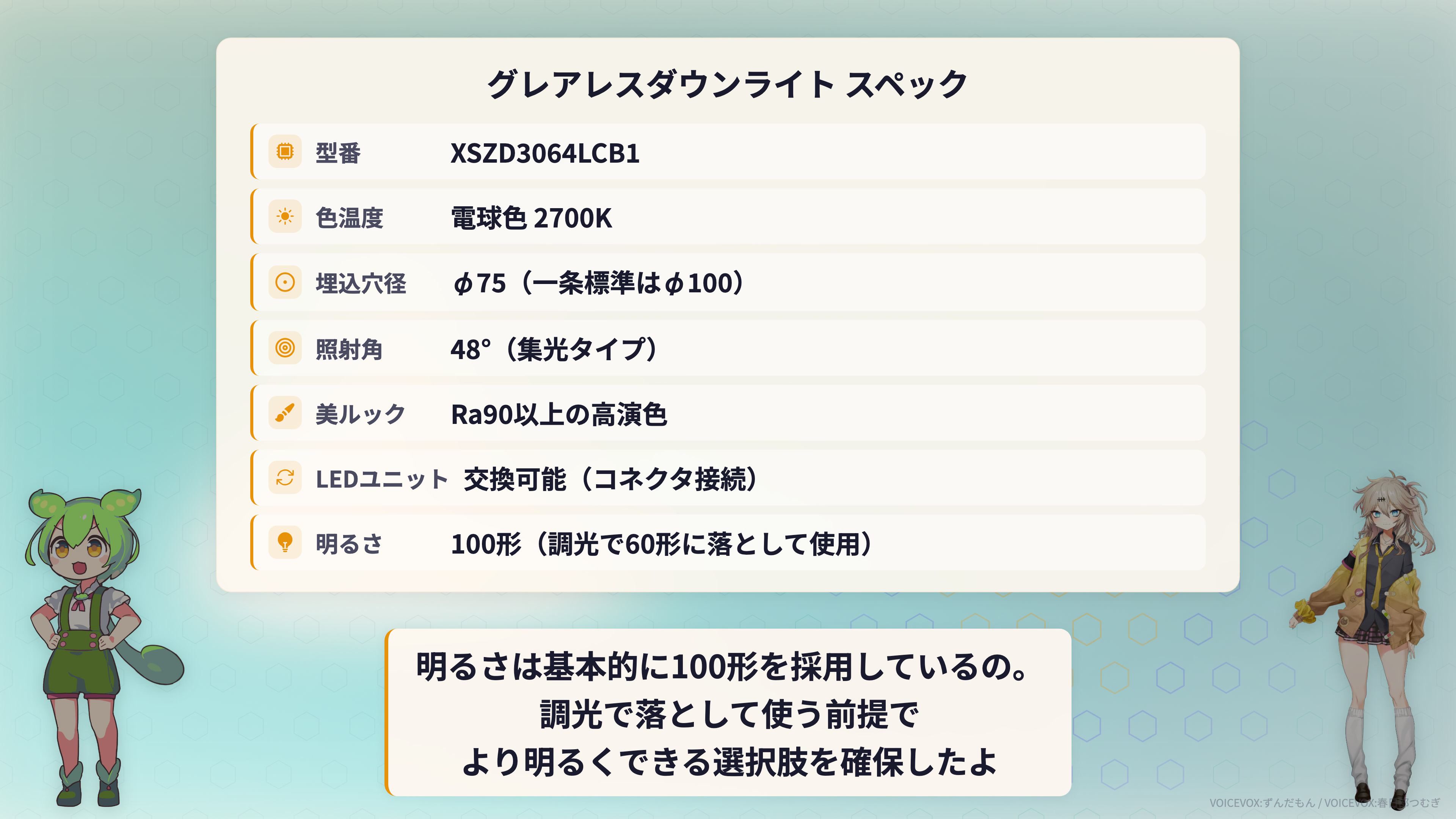 ダウンライトの角度・ワット数の比較
