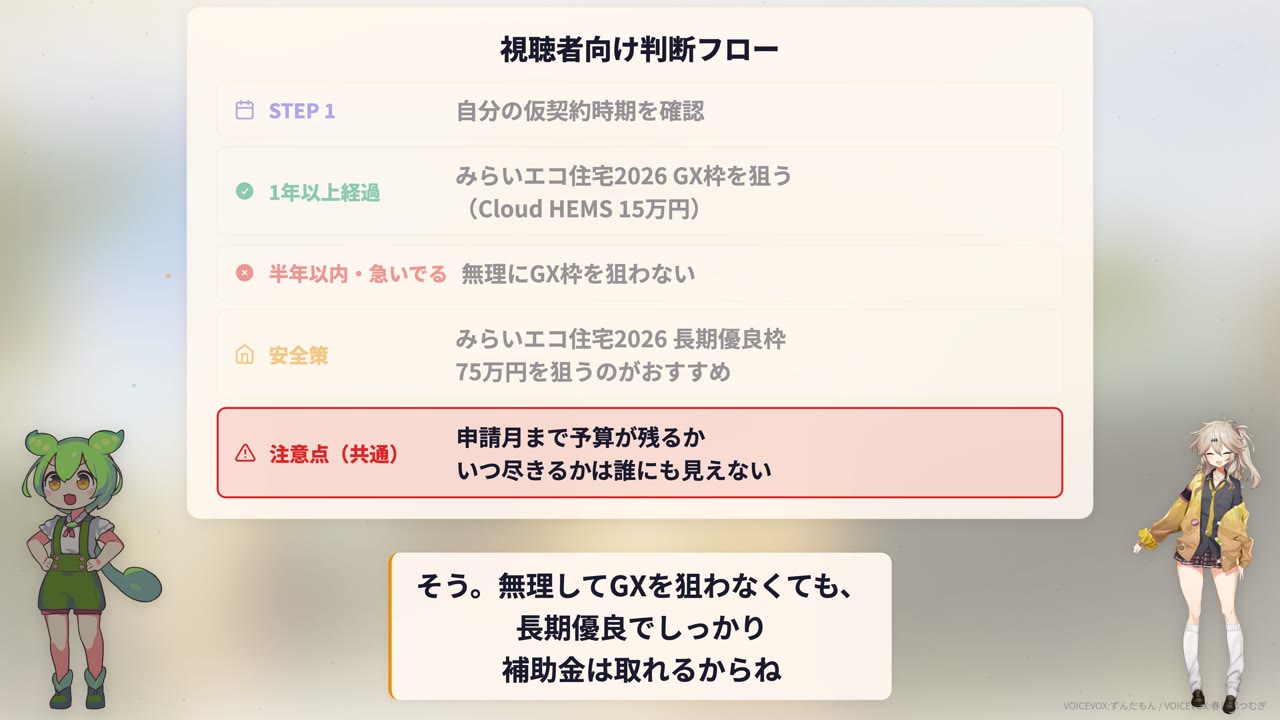 補助金選びの判断フロー（GX志向型・長期優良・注意点）