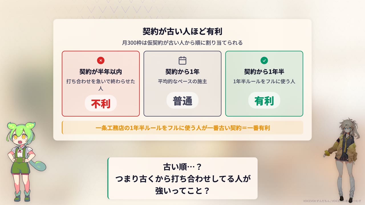 一条工務店の補助金枠は契約が古い人から順に割り当てられる