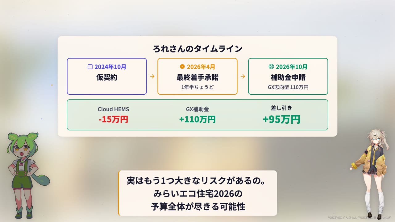 ろれさんのGX志向型戦略