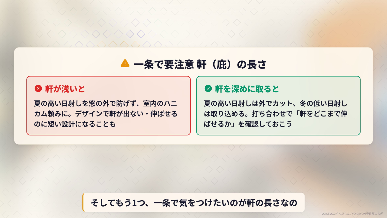 一条で要注意な軒の長さ。軒が浅いと夏の高い日射しを窓の外で防げず室内のハニカム頼みになる。軒を深めに取れば夏は外でカットし冬の低い日射しは取り込める