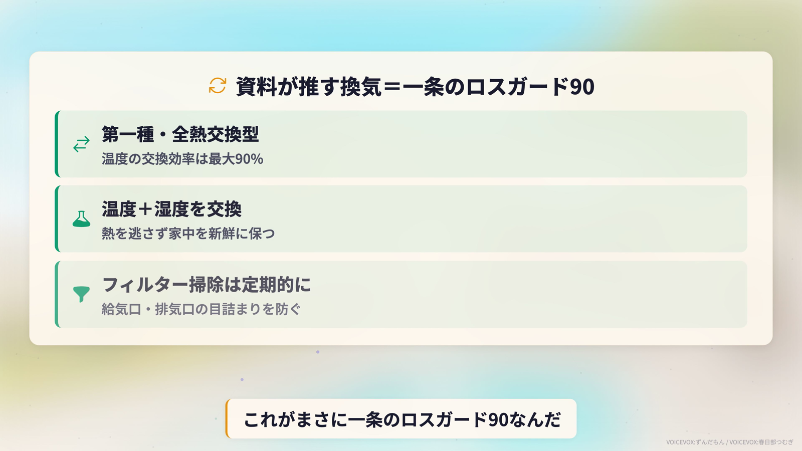 資料が推す換気=一条のロスガード90。第一種・全熱交換型で温度交換効率は最大90%、温度だけでなく湿度も交換して家中を新鮮に保つ。給気口・排気口のフィルター掃除は定期的に