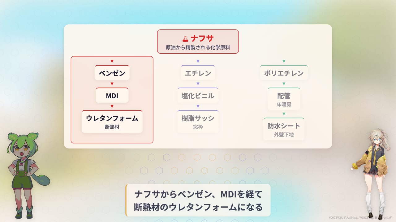 断熱材・シンナーの値上げ状況