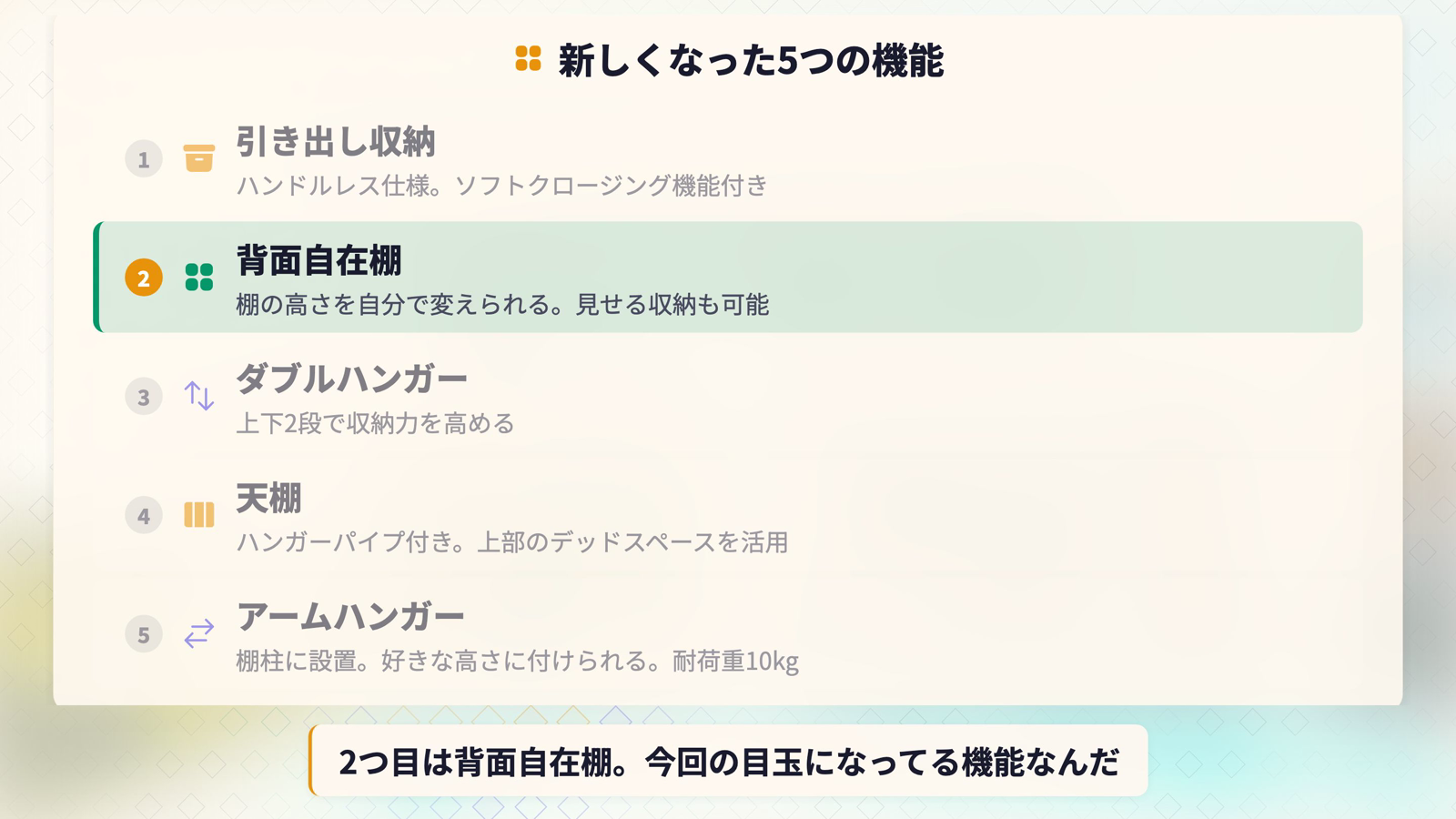 Next Walk-in Closetの5つの機能一覧。引き出し収納、背面自在棚、ダブルハンガー、天棚、アームハンガーの名称と説明が並んだリスト