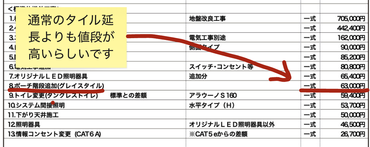 グレイスタイルのポーチ延長費用