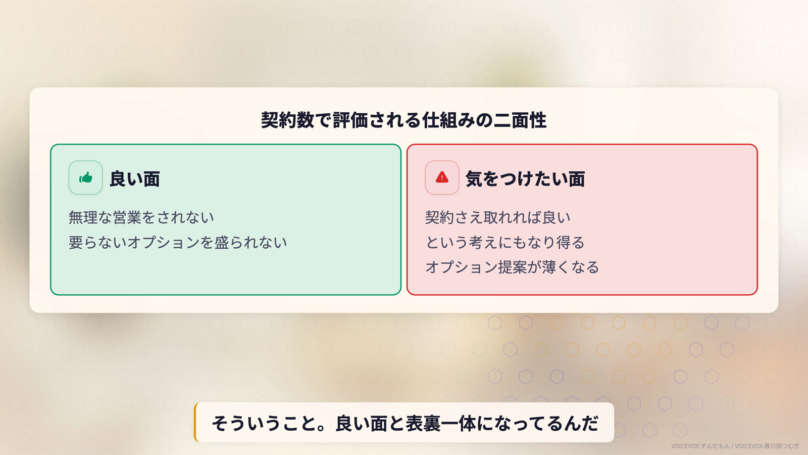 契約数で評価される仕組みの二面性。良い面は無理な営業をされない・要らないオプションを盛られない。気をつけたい面は契約さえ取れれば良いという考えにもなり得るためオプション提案が薄くなる