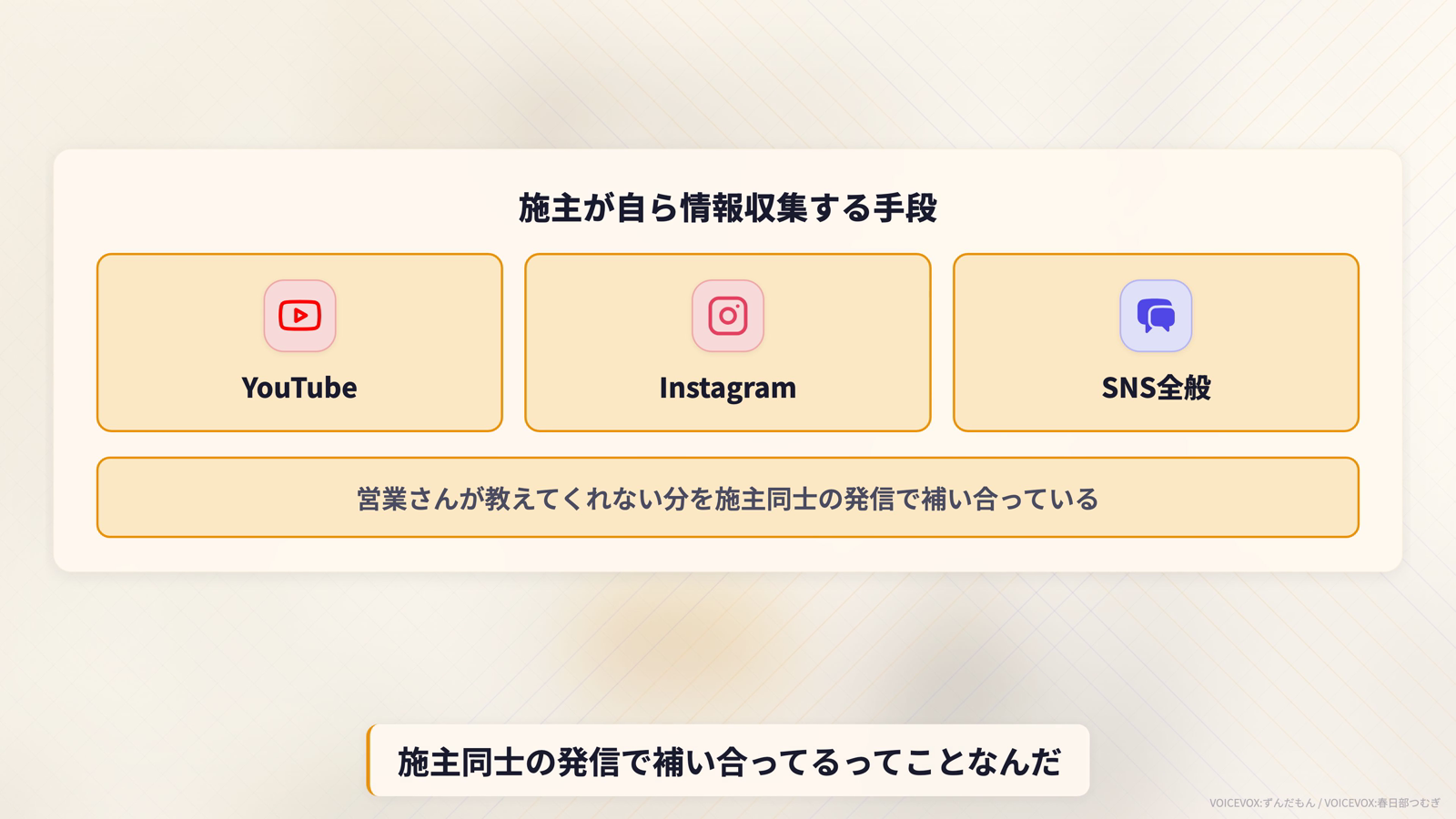 施主が自ら情報収集する手段。YouTube、Instagram、SNS全般。営業さんが教えてくれない分を施主同士の発信で補い合っている