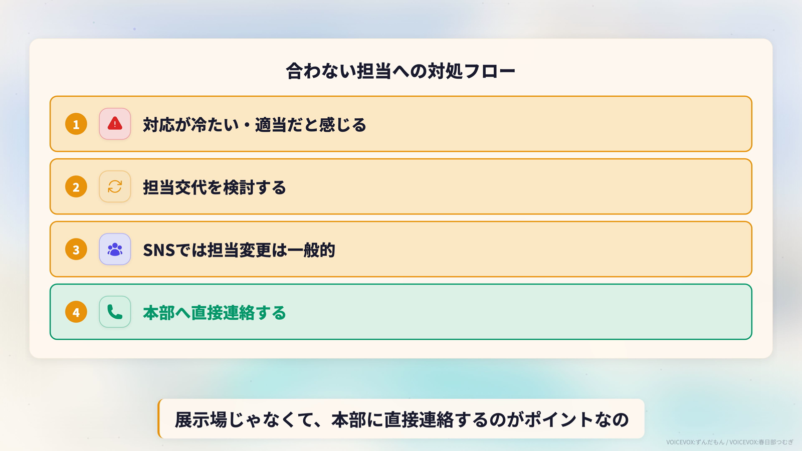 合わない担当への対処フロー。1.対応が冷たい・適当だと感じる、2.担当交代を検討する、3.SNSでは担当変更は一般的、4.本部へ直接連絡する