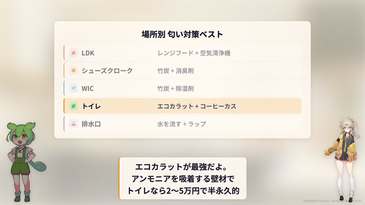 場所別 匂い対策ベスト：LDK・シューズクローク・WIC・トイレ・排水口