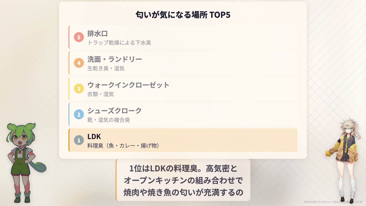 匂いが気になる場所TOP5：LDK、シューズクローク、WIC、洗面、排水口