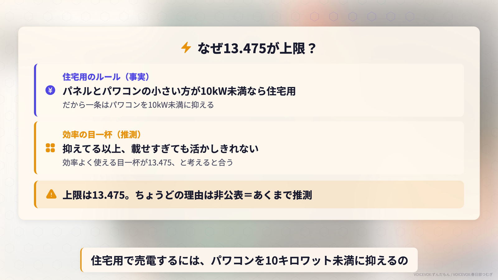なぜ13.475kWが上限か。事実として住宅用はパネルとパワコンの小さい方が10kW未満。推測として効率よく使える目一杯が13.475kW。ちょうどの理由は非公表という図