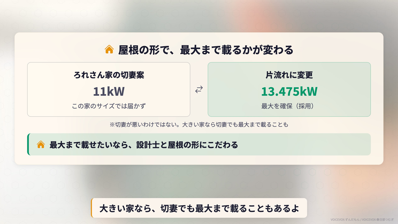 屋根の形で最大まで載るかが変わる。ろれさん家の切妻案は11kW、片流れに変更して13.475kWを確保。切妻が悪いわけではなく家のサイズ次第という注記