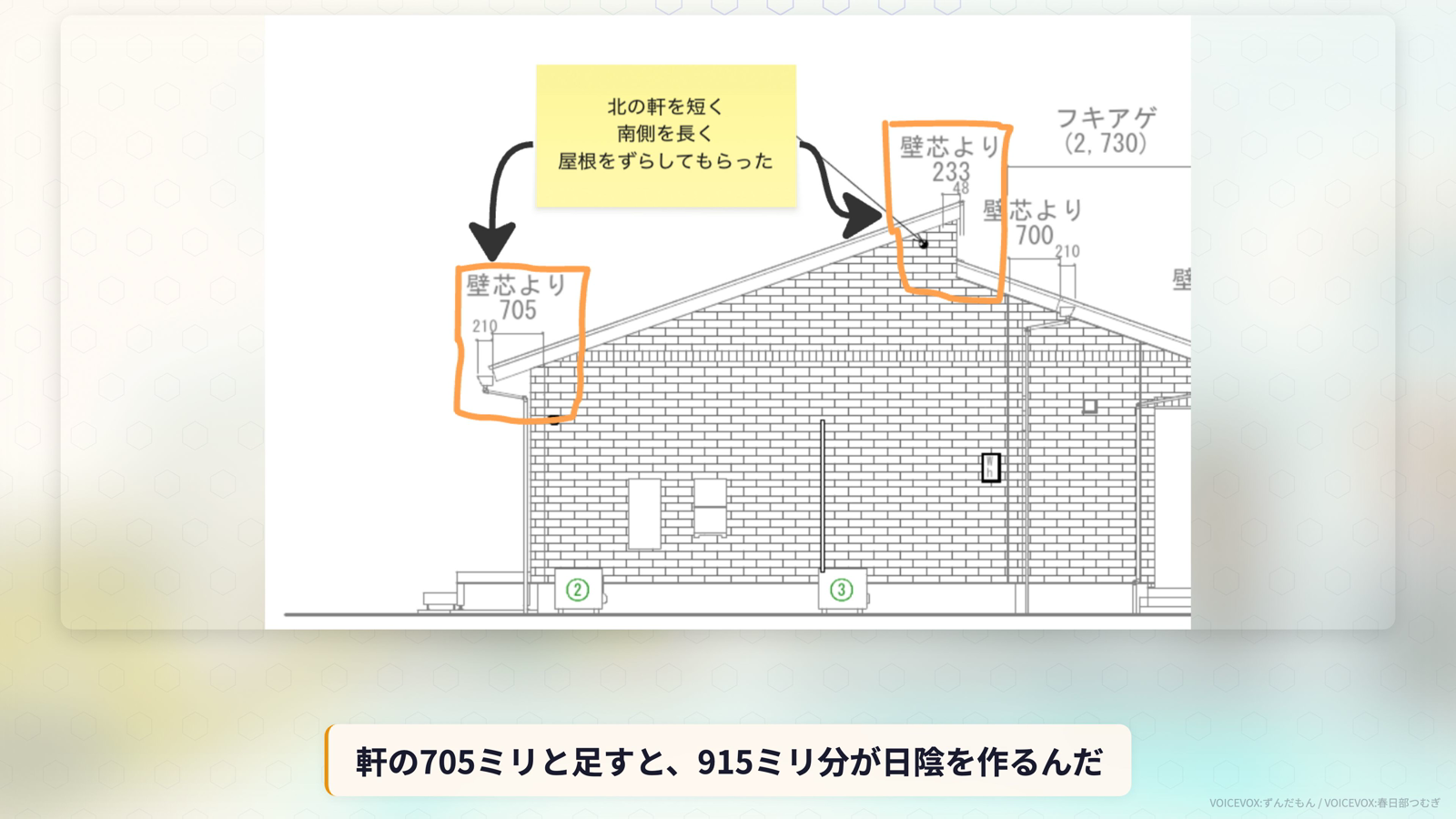 軒705mmと雨どい210mmを足すと915mm分が日陰を作るという立面図の解説