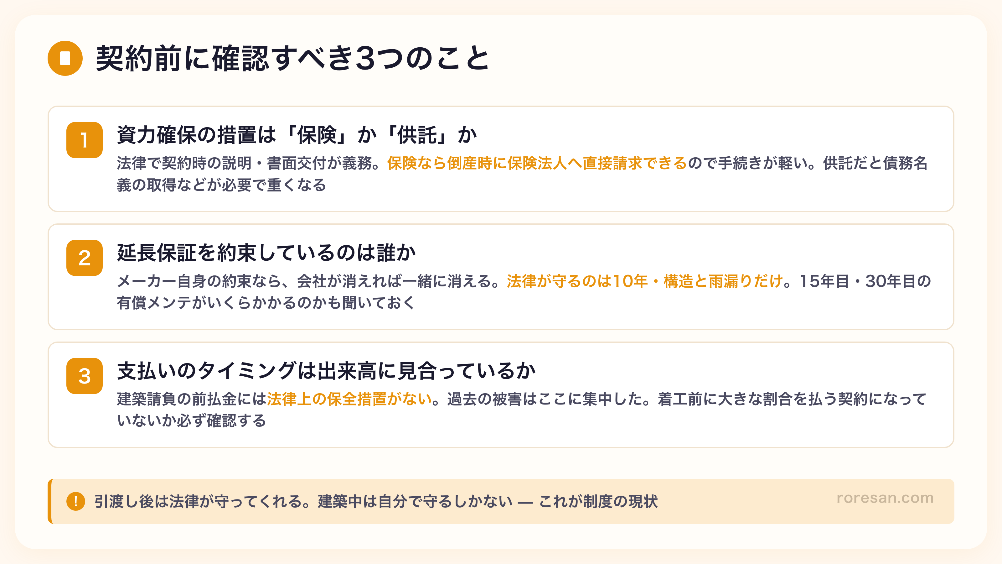契約前に確認すべき3つのこと。1. 資力確保の措置は保険か供託か（保険なら倒産時に保険法人へ直接請求できる）2. 延長保証を約束しているのは誰か（法律が守るのは10年・構造と雨漏りだけ）3. 支払いのタイミングは出来高に見合っているか（建築請負の前払金には法律上の保全措置がない）