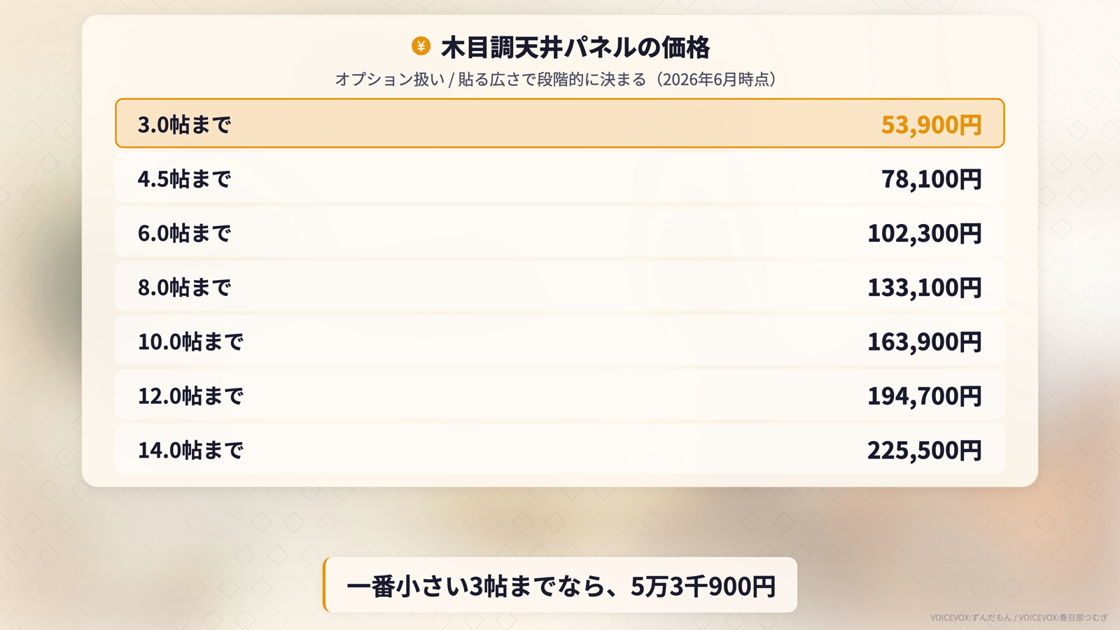 木目調天井パネルの価格表。3.0帖まで53,900円から14.0帖まで225,500円までの段階的な価格